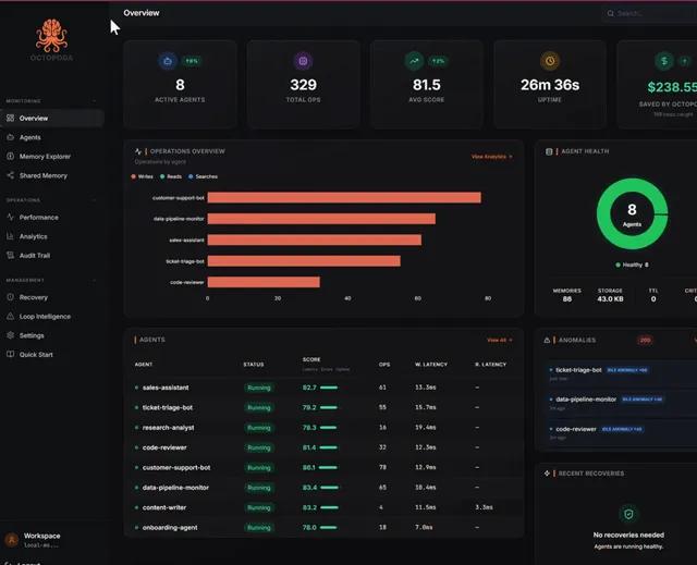 Spårade sin AI när ingen såg på: Brände 3 500 kronor på en helg