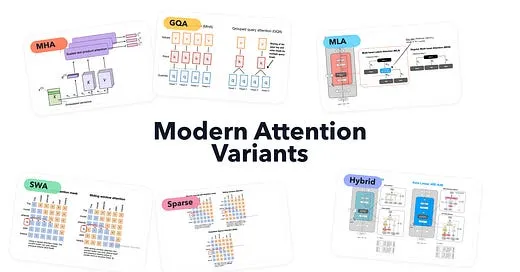 Bilden visar en översikt av olika varianter av modern uppmärksamhetsmekanism (attention) inom AI.
