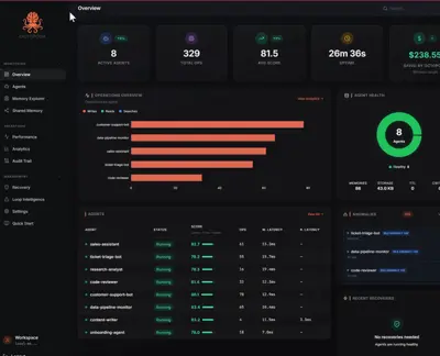 Spårade sin AI när ingen såg på: Brände 3 500 kronor på en helg